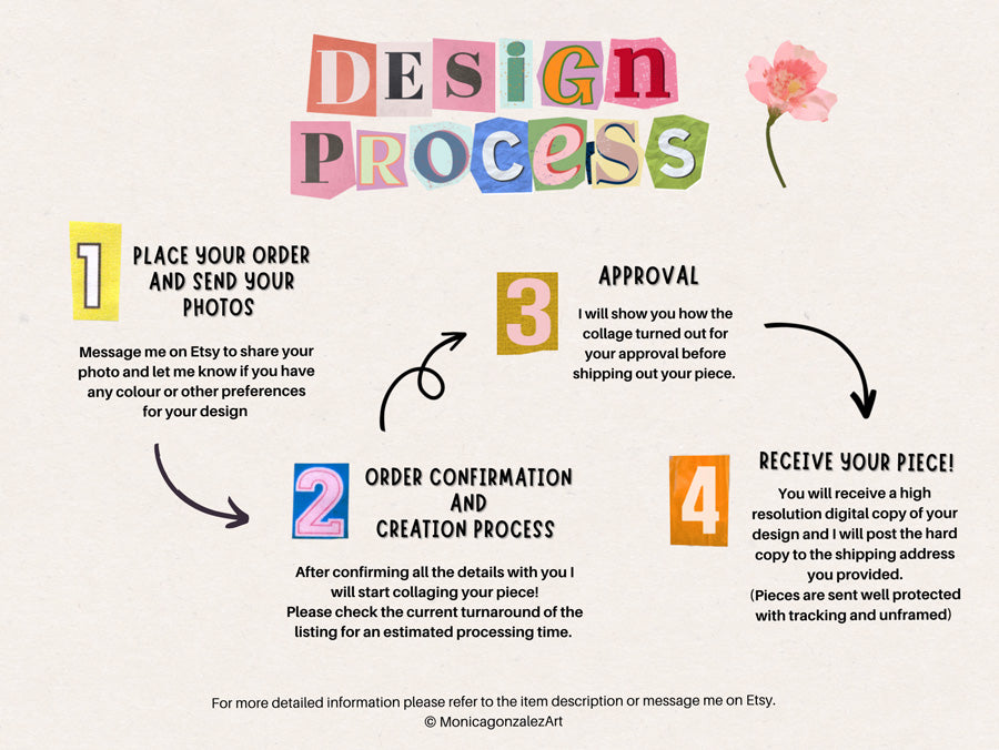 CUSTOM PAPER COLLAGE