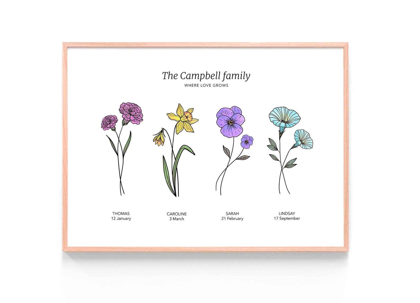 YOUR BIRTH FLOWERS - Generic flowers print